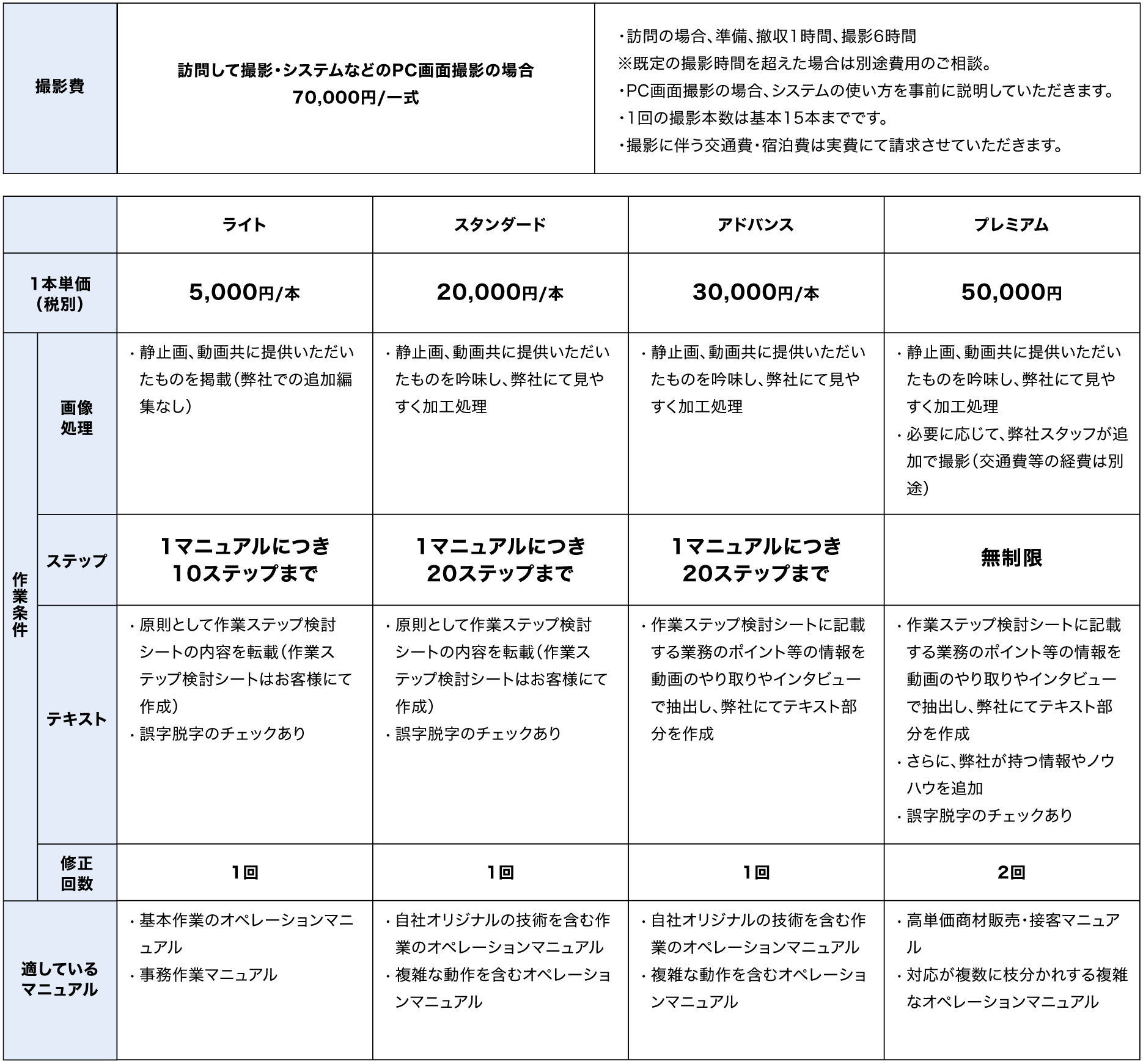 価格表